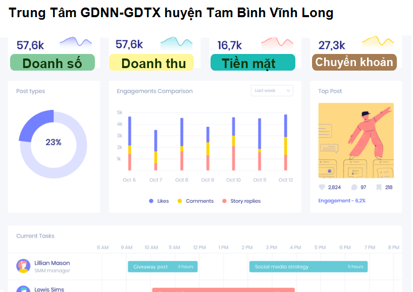 Trung Tâm GDNN-GDTX huyện Tam Bình